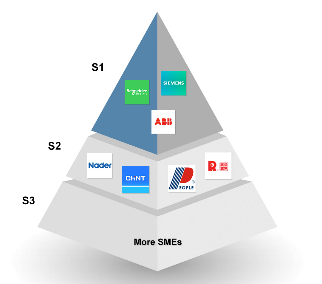 Introduction of China's low-voltage electrical appliances brand (1)