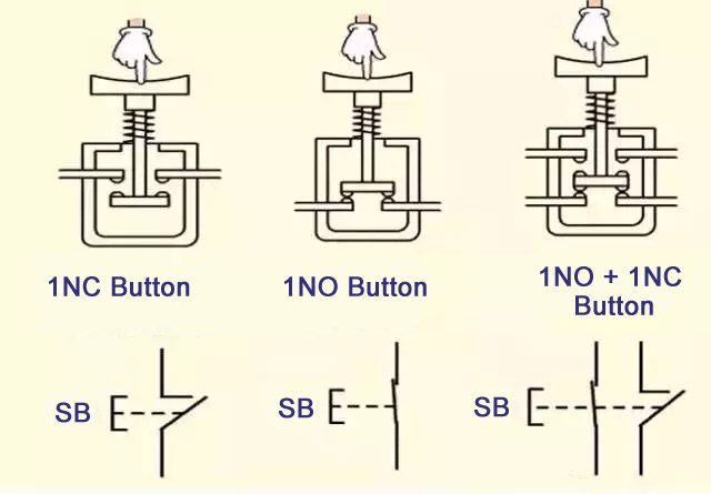 Push Button Switches Types Uses Features And Benefits 59 Off