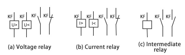 What is the principle and function of the relay?