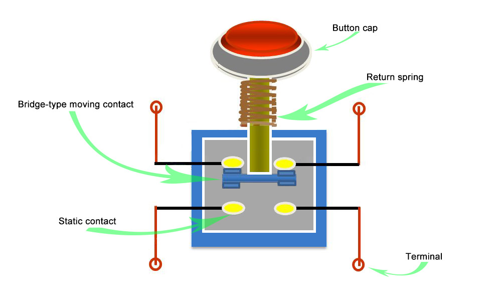 How to connect a push button switch in a circuit What Is The Principle Of The Push Button Switches Quisure