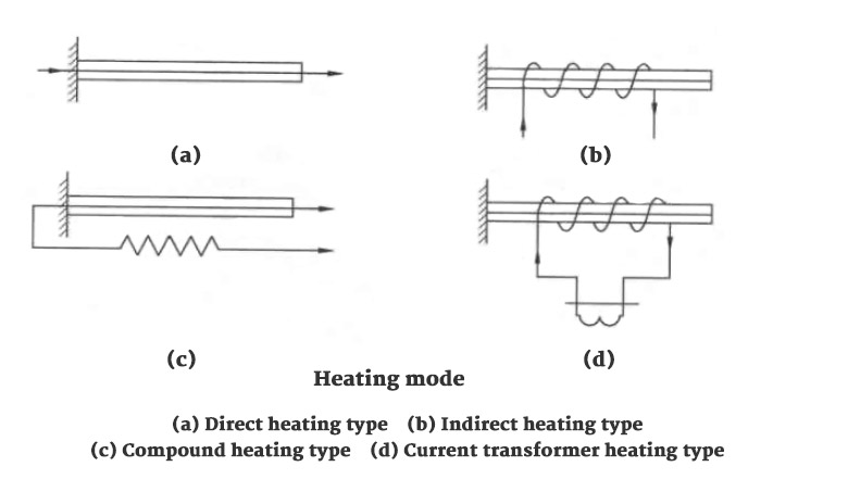 What is the structure of thermal relay?