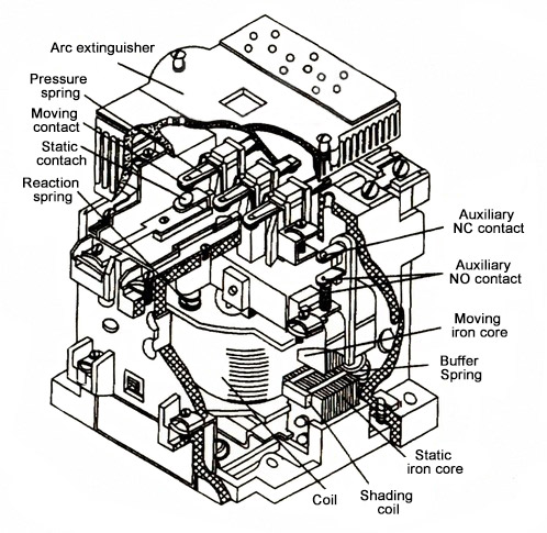 What is the working principle of AC contactor?