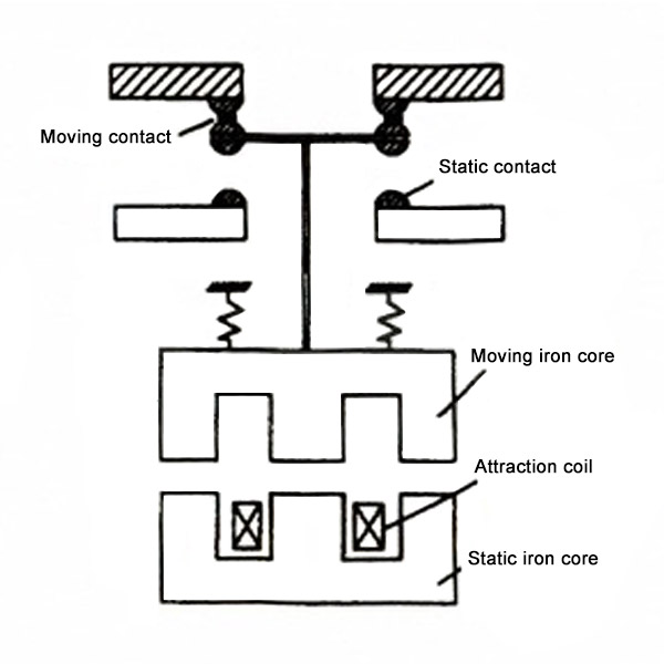 What is the difference between NO and NC of the push button switches? -  Quisure