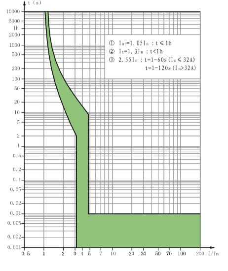 b-curve-ndb2t-63