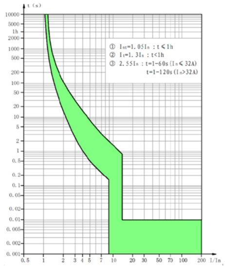 trip-curve/nader/curve-ndb6az-63h.png