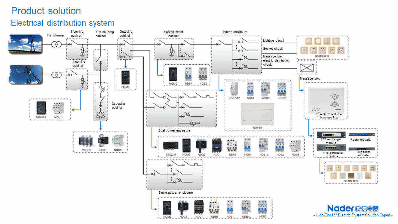 nader electrical distribution system